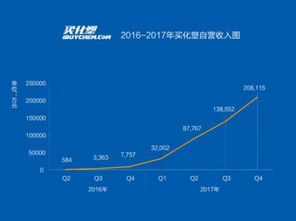 買化塑營收強勢增長，加速慧聰集團產業互聯網布局